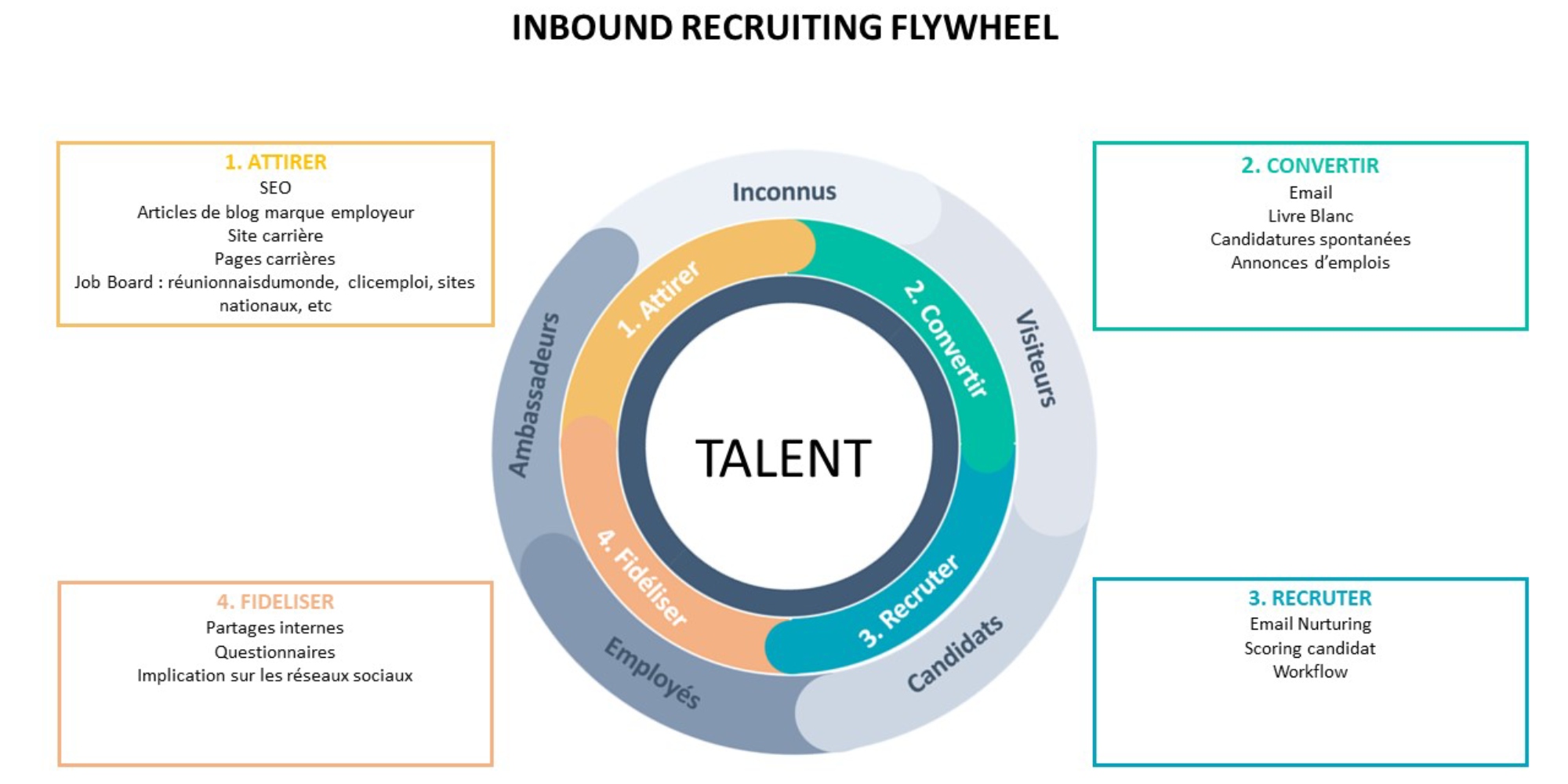 inbound-recruiting