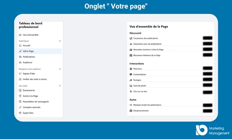 page statistique facebook