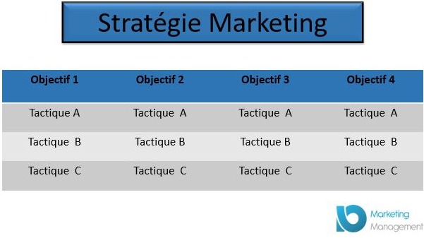 différence tactique et stratégie