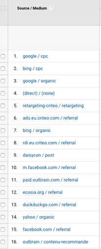 utm-google-analytics-source