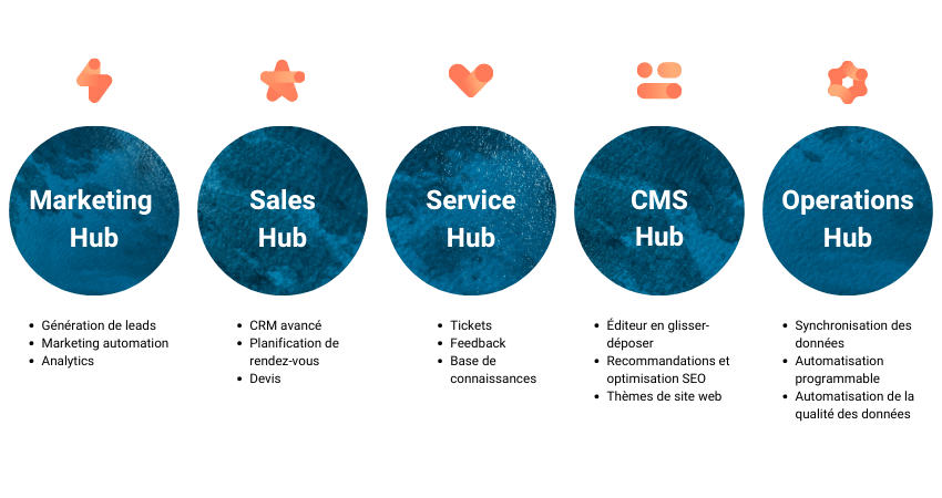 Hubs hubspot tarifs fonctionnalités