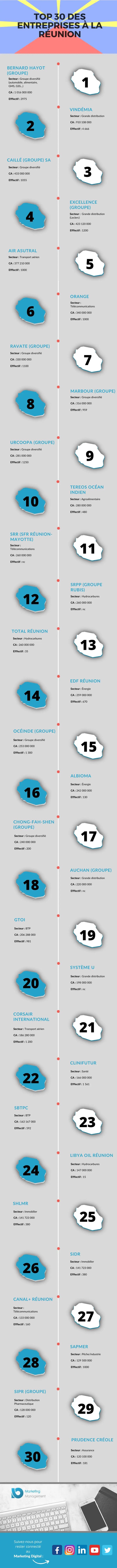 Infographie