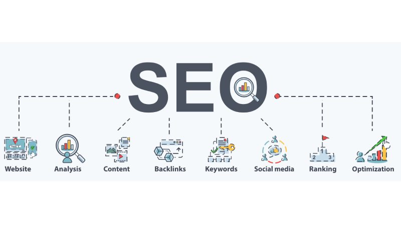 levier acquisition SEO