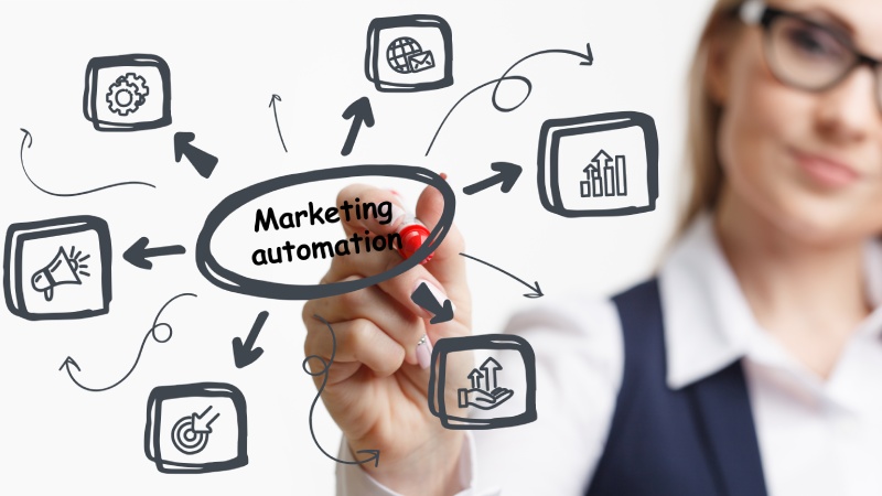 MMio marketing automation
