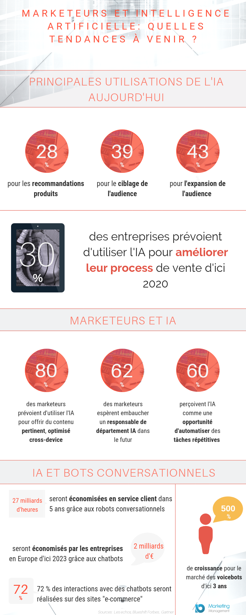 marketing-ia-tendances-infographie