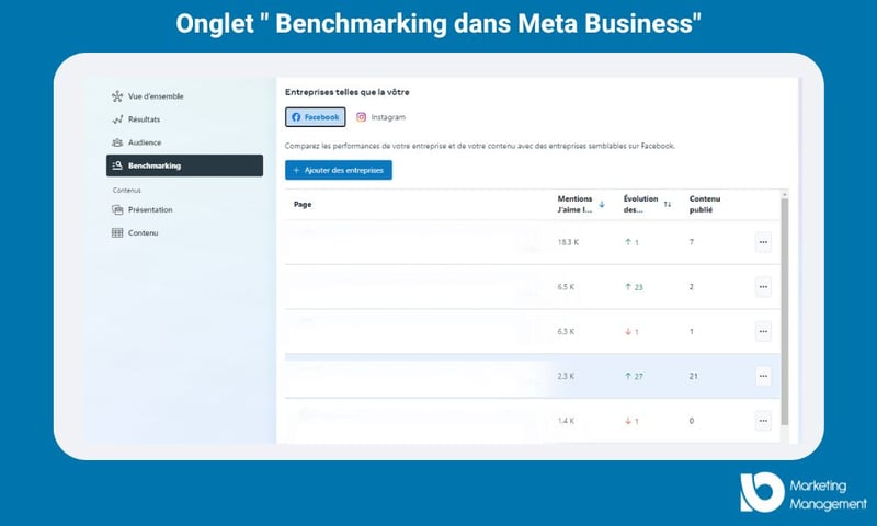 benchmarking facebook statistiques