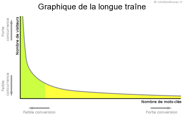 comment-ameliorer-durablement-seo-longue-traine