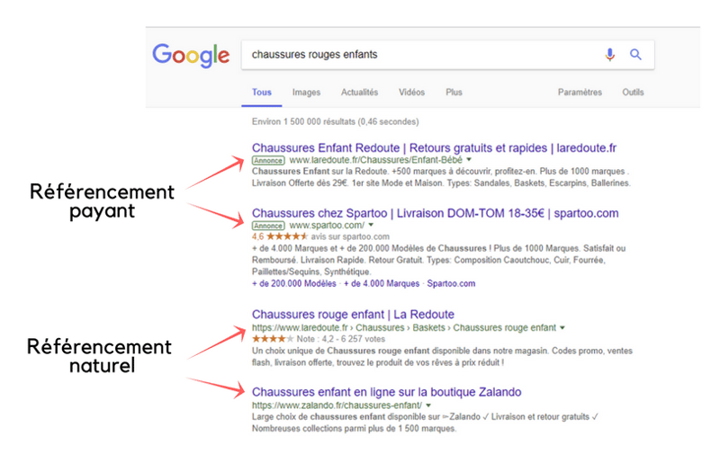 comment-ameliorer-durablement-seo-referencement-payant-naturel