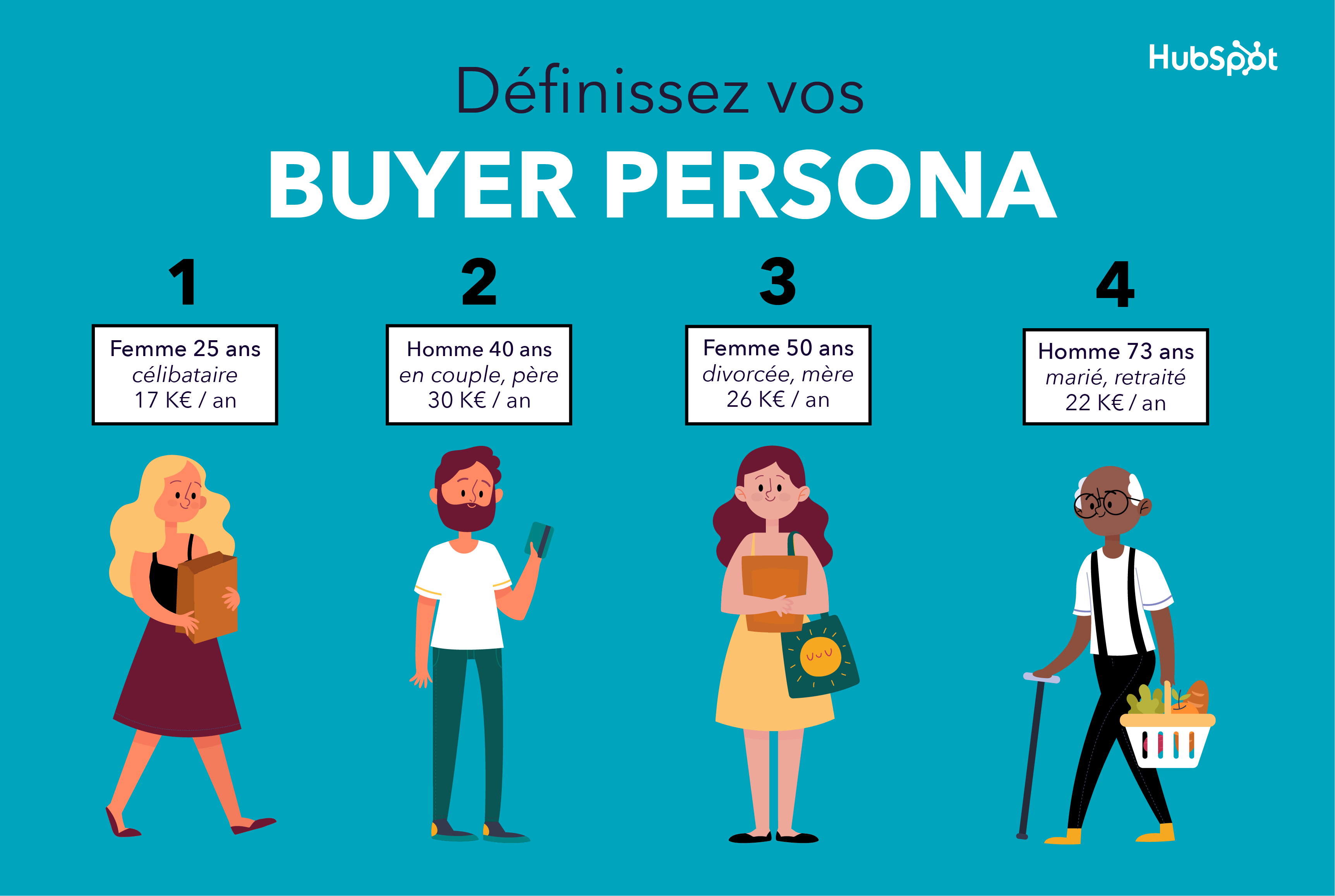 buyer persona-hubpsot 
