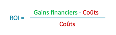cruzar pecador conveniencia Comment calculer le ROI de sa stratégie marketing ?