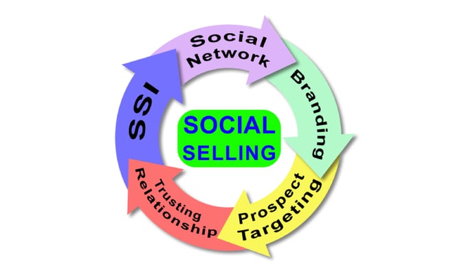 comment-prospecter-nouveaux-clients-social-selling