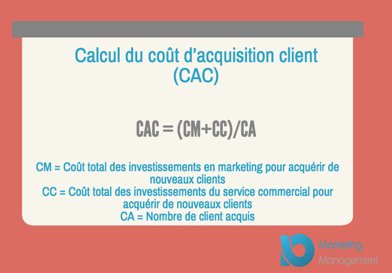 developper-son-entreprise-cout-acquisition-client reunion