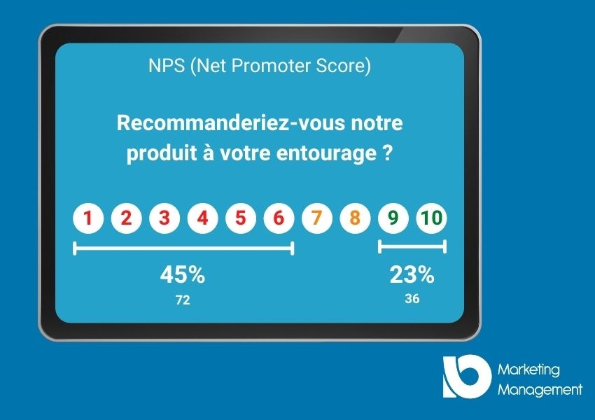 csat net promoter score exemple