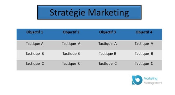 difference tactique strategie