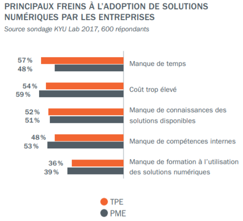 digitalisation-btp-reunion