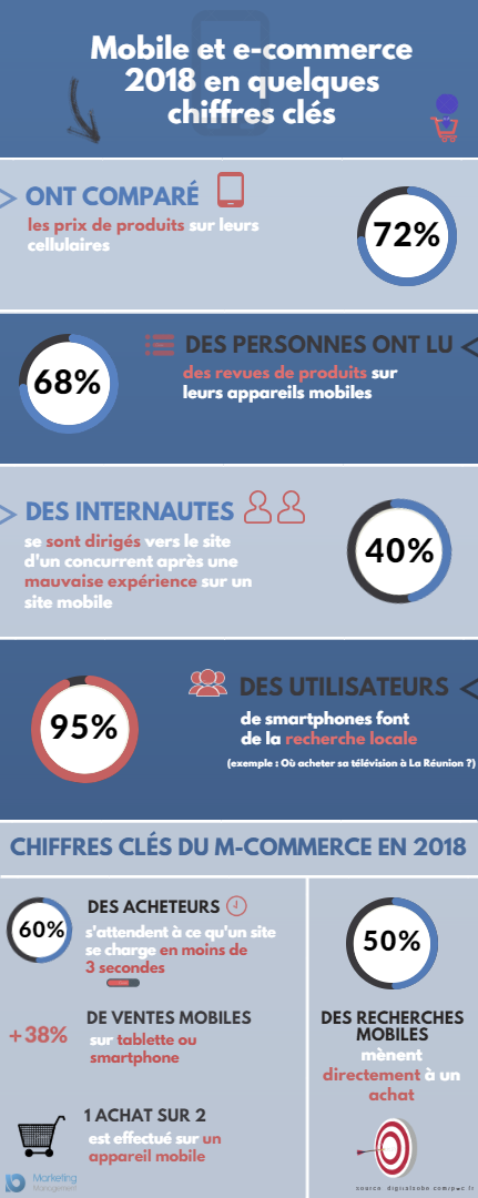 e-commerce-mobile-2018-infographie