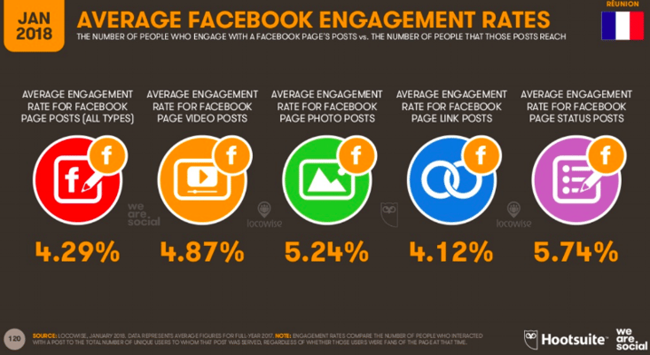 taux-engagement-facebook-hootsuite