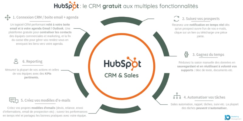 fichier client gratuit - hubspot crm gratuit
