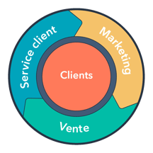 hubspot flywheel