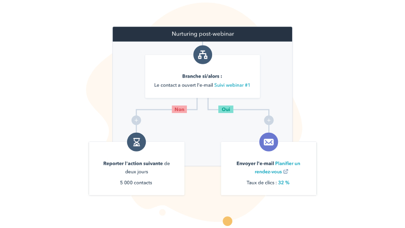 leadinfo x hubspot workflows