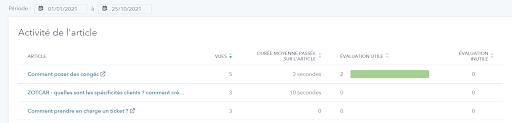 knowledge base KPI dadoption