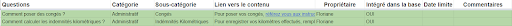 knowledge base exemple tableur