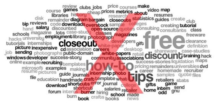 campagnes-google-ads-negative-keywords