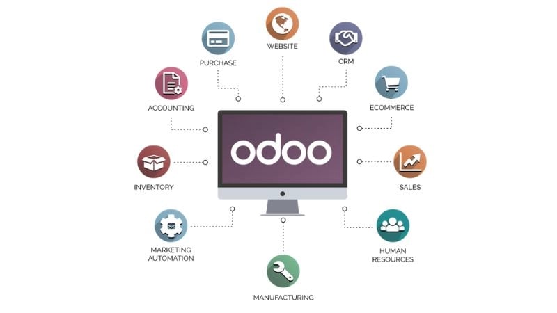 odoo-hubspot