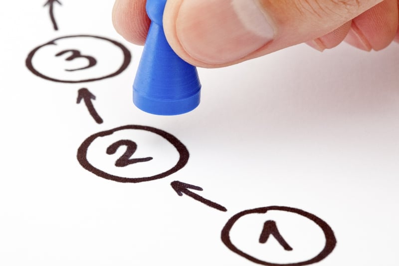 inbound-recruiting-comment-ca-marche