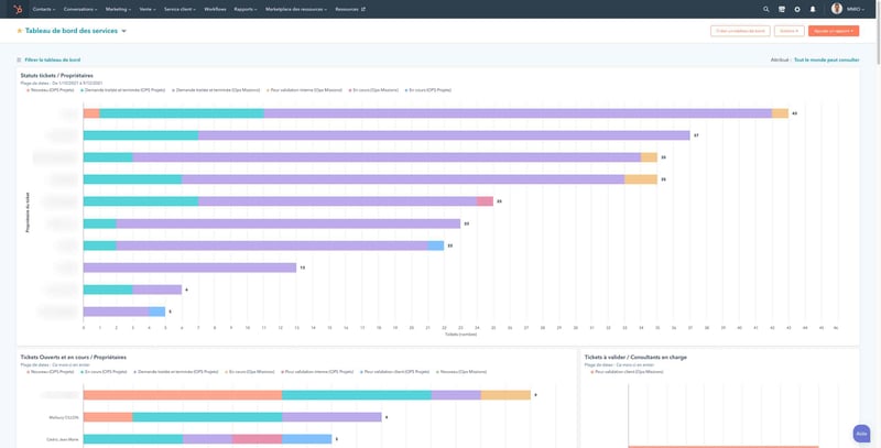 tableau de bord hubspot ticketing