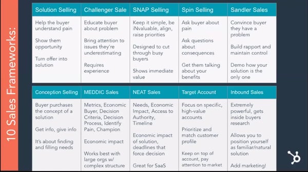 techniques de vente selon Hubspot