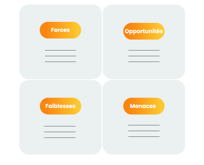 SWOT stratégie digitale