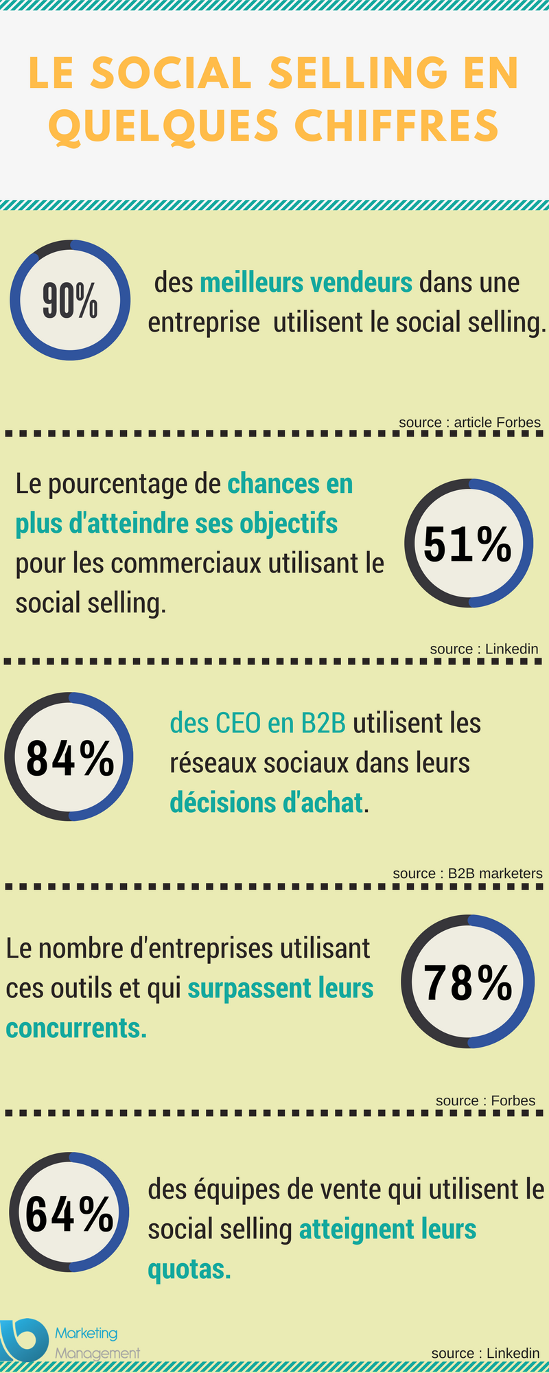 chef-dentreprise-reunion-social-selling