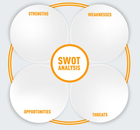 strategie-marketing-etapes-analyse swot exemple.jpg