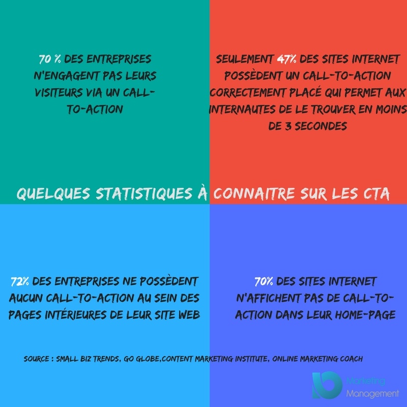 call to action statistiques