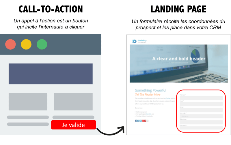 Conversation lead : Call to action et landing page
