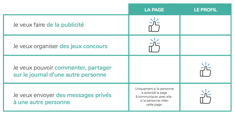 differences-profil-page-facebook-tableau.png