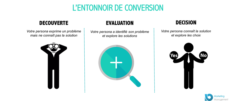 lead-nurturing-definition-entonnoir-conversion