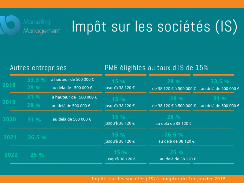 impots societe IS janvier 2018