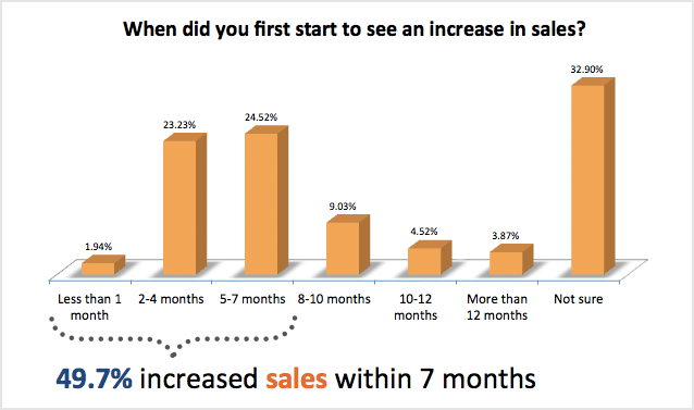 inbound marketing roi.png