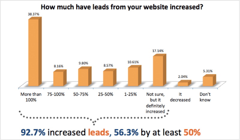 roi inbound marketing.png