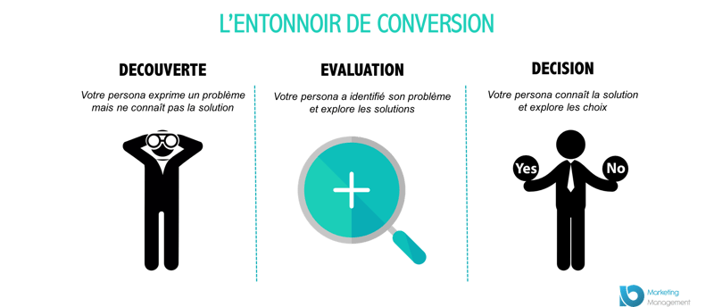 reduire-cout-acquisition-client-reunion-tunnel-de-conversion