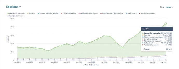 prospecter de nouveaux clients