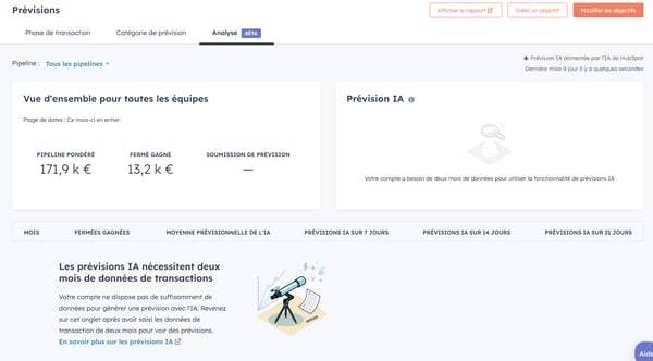 IA Prevision Hubspot