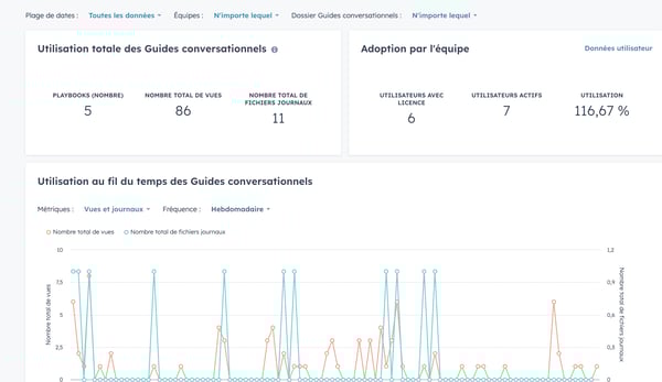 Playbooks : Sales et Service Hub