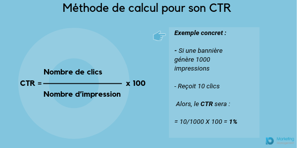 ctr-google-adwords-calcul