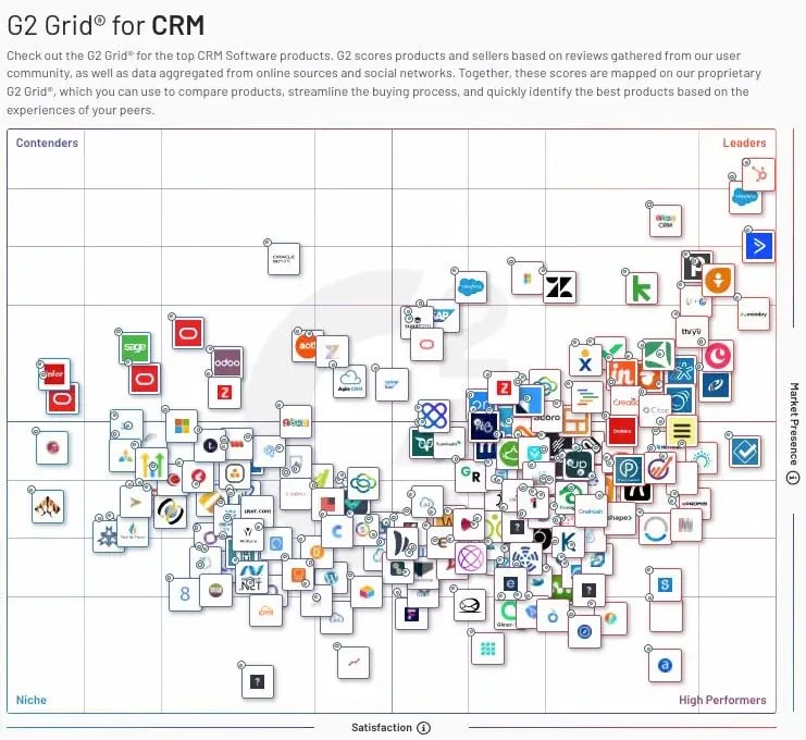 G2 CRM grid