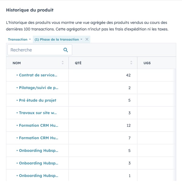 Historique du produit Hubspot Sales Hub