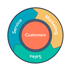 flywheel-inbound-marketing-management.io