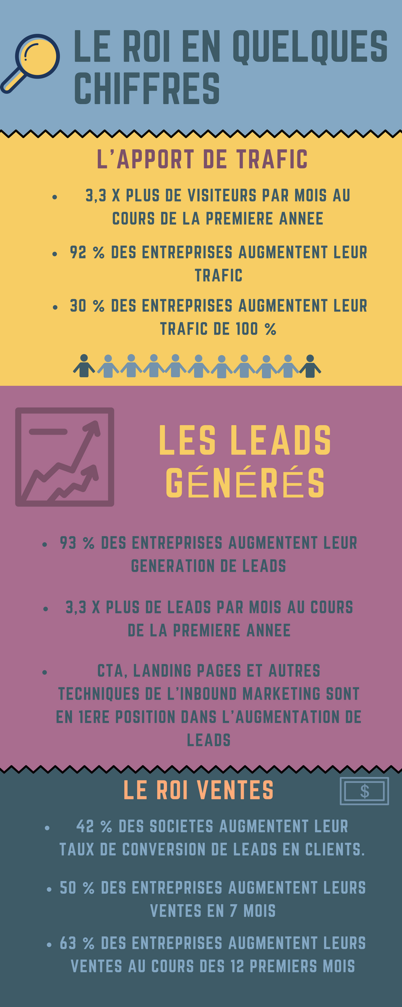 Infographie contenu web